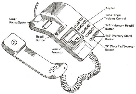 labet telefone.